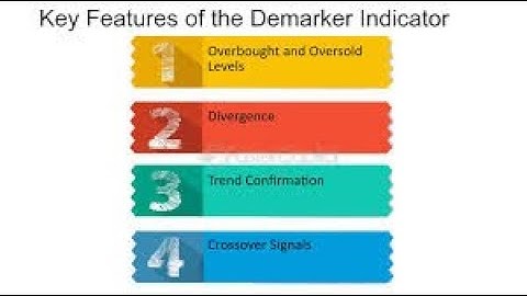 Pocket Option Broker DeMarker Indicator Trading Strategy Tutorial