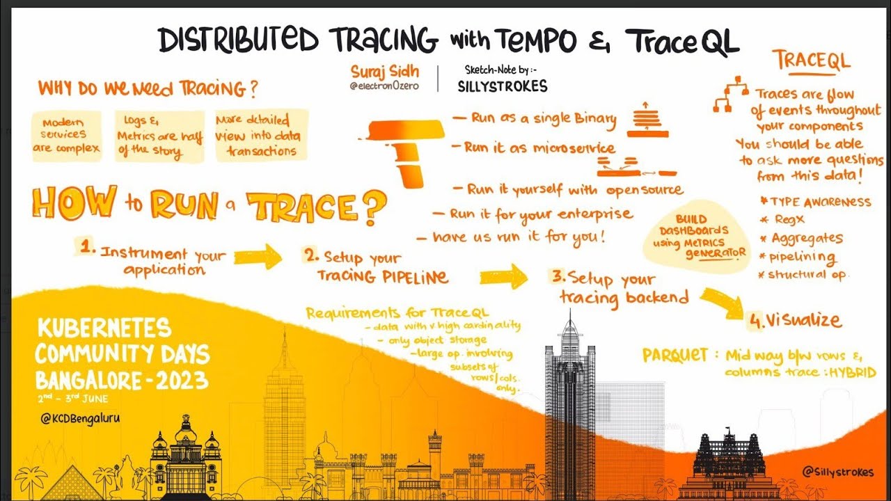 Distributed Tracing with Tempo and TraceQL - Suraj Sidh - Kubernetes ...