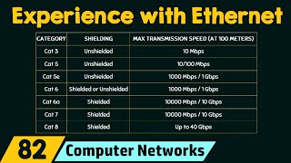 Experience with Ethernet