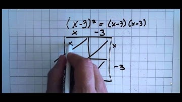 Multiply polynomials   a quick and easy method (without FOIL)