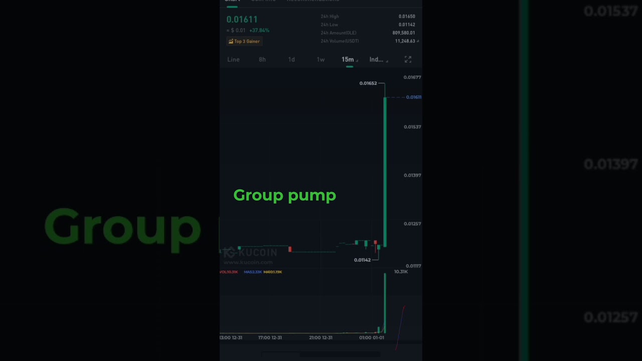 kucoin coin pump group 