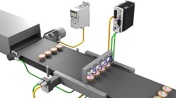 ABB Motion Control Products   Product Synchronization