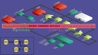 Microcontroladores, ¿Qué pasa dentro de la CPU?