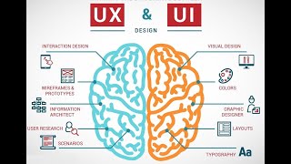 الفرق بين ال UI و ال UX design - The difference between UI and UX design (web designer)