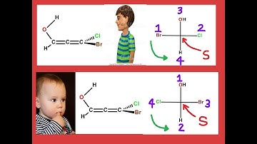 How to find R and S Nomenclature in Allenes | Stereochemistry