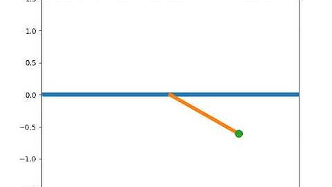 Simulation of simple pendulum using python