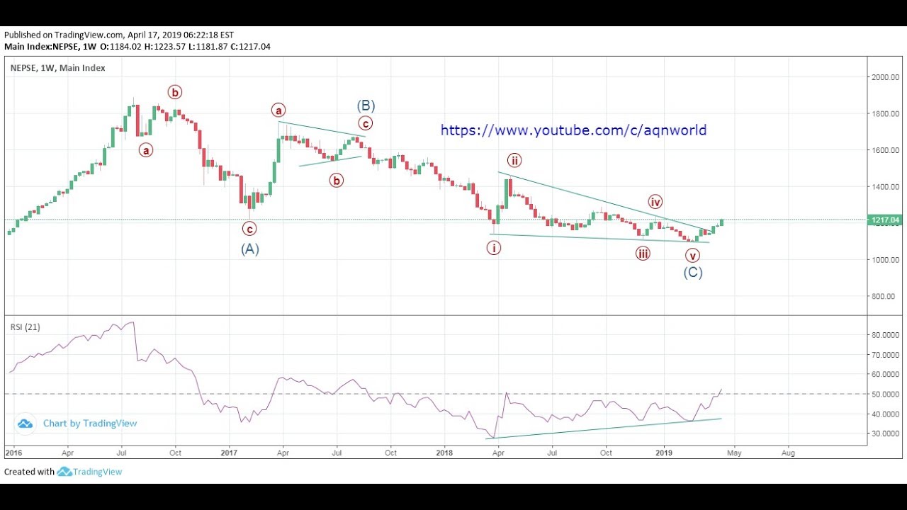 Nepse Live Chart