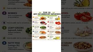 Top 10 Anti-Inflammatory Superfoods You Must Eat Daily  Reduce Pain, Fatigue &amp; Inflammation #shorts