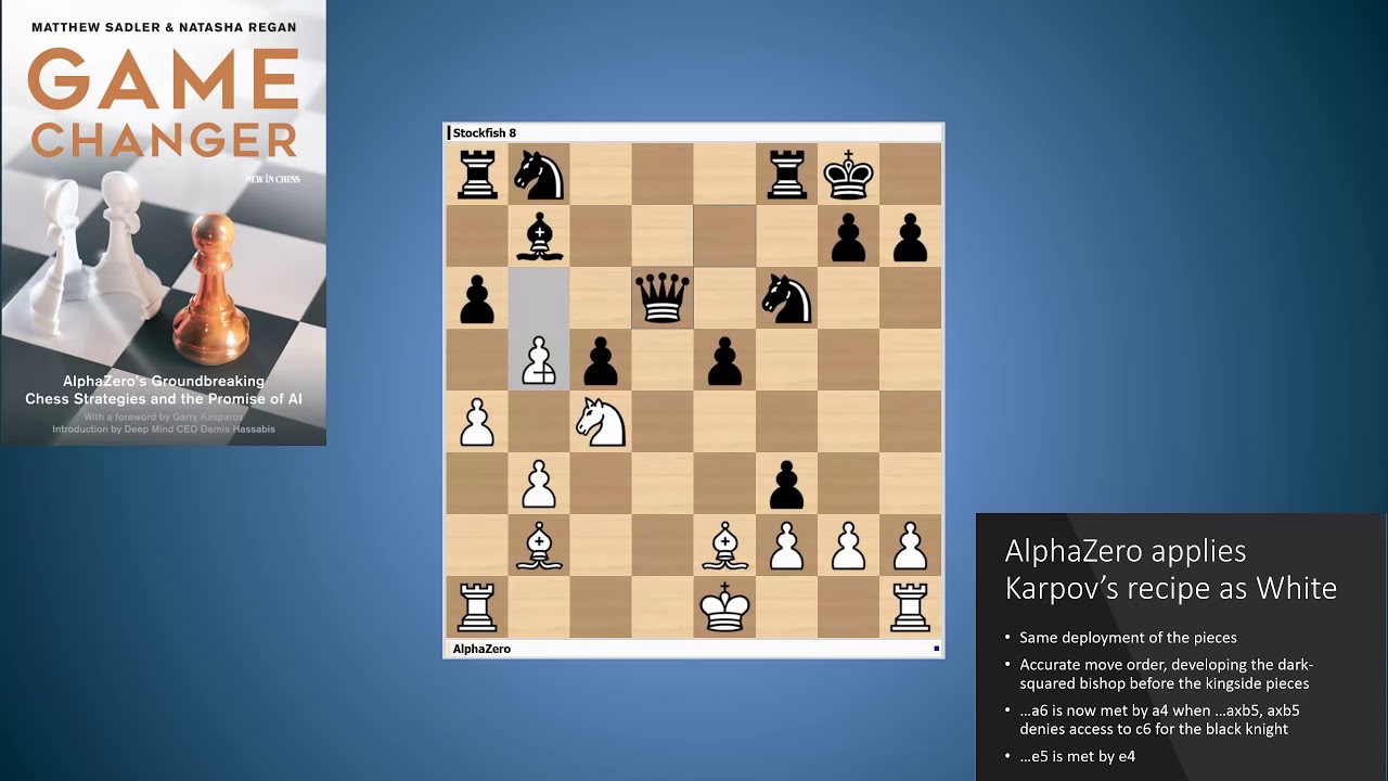 AlphaZero AI system moves on from games to mathematics