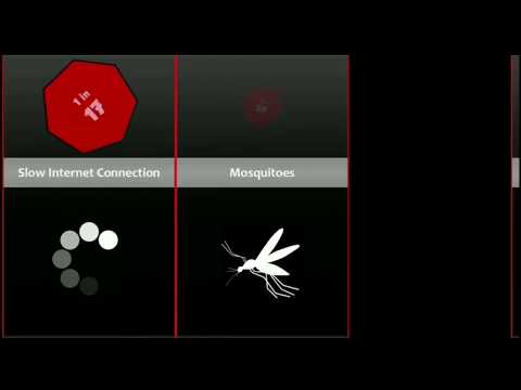 Probability Comparison: Most Hated Things