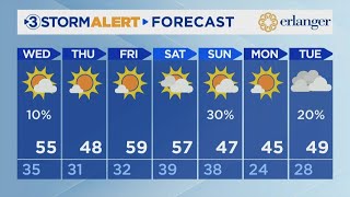 Celebrity Hannah Skye's Tuesday evening weather Profile