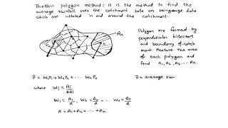 thiessen polygon method