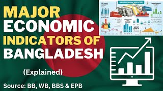 Major Economic Indicators and Forecast of Bangladesh | @southasianreport screenshot 5