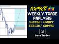 weekly market analysis🔵8/3/2026
