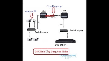 Truyền tín hiệu mạng lan trên cáp đồng trục dùng trong thang máy - Thành Trung CCTV