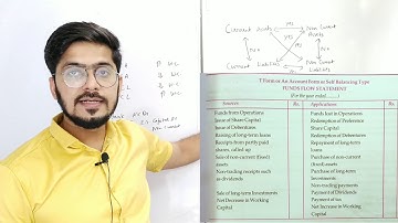 #3 Fund flow analysis | ugc/nta NET June 2019