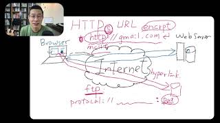 Celebrity 7-6 HTTP, HTTPS, URL (explained) Profile