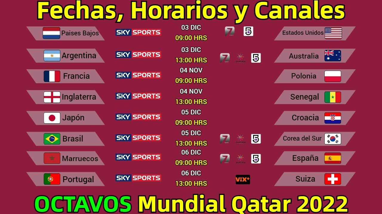 HORARIOS y CANALES CONFIRMADOS los OCTAVOS DE FINAL el Mundial QATAR - YouTube