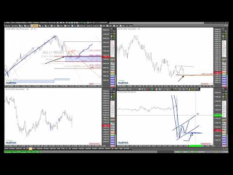 Charts in Bewegung durch US-Inflation - was nun? Analyse mit Rüdiger Born