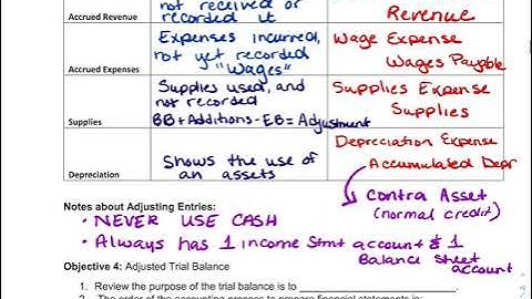 ACC 101 chapter 3 notes