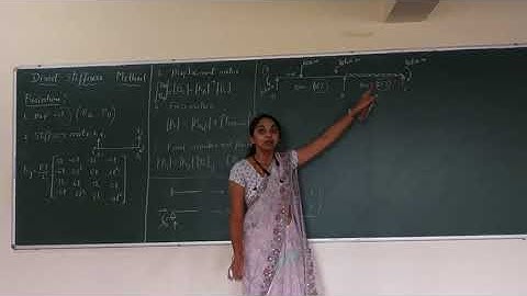 Direct stiffness method-beams