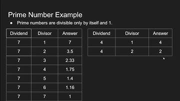 Java Tutorial 06 Command Line Argument and Program of Prime number