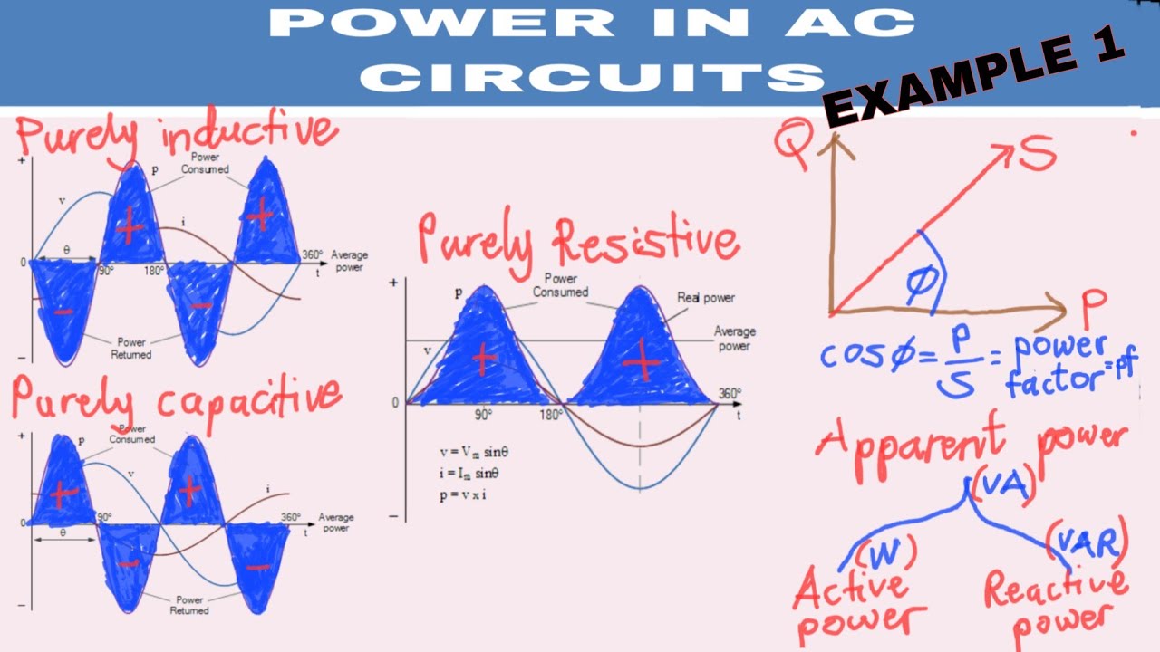 POWER IN AC CIRCUITS - EXAMPLE 1 - YouTube