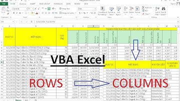 Excel VBA - How to convert rows to column (Chuyển dữ liệu từ hàng sang cột)