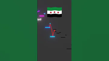 National Anthem Of Syria ح م اة الد ي ار Math Floyd 