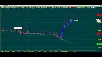 PERFECT ROBOT TRADING CHART CODE : 3*1917 AMIBROKER AFL FORMULA