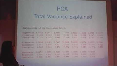 Data Science Research (DSRLab) Knowledge Sharing : Logistic Regression for Cardiac Event Detection