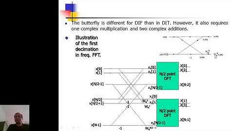 PDPU SoT ICT Sem6 DSP JIGARSHAH Unit4 Module5 2