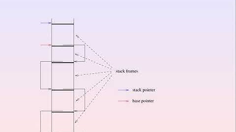 Creating a Common Lisp implementation (Part 2) - Online Lisp Meeting #5, 22.07.2020