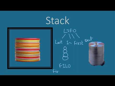 CCSU BCA SEM 3 DATA STRUCTURE USING C AND C++ UNIT 2 STACKS AND QUEUES ...
