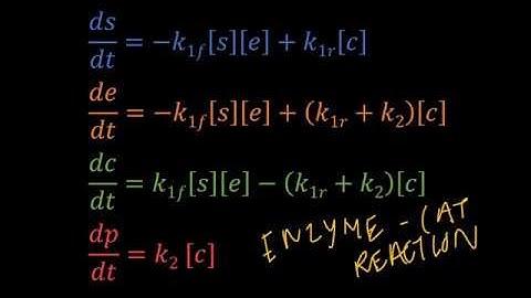 Course 0: Lesson 6: Differential Equations Modeling