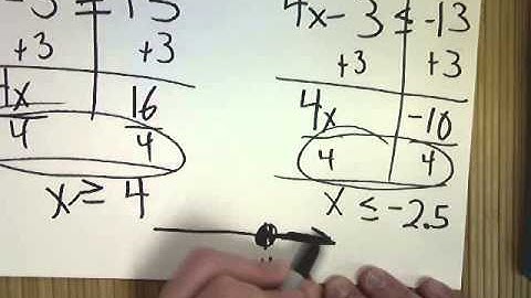 Absolute Value Inequalities - Special Cases