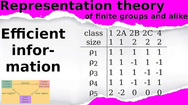 What is…a character table?