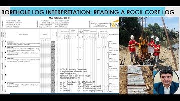Borehole Log Interpretation: Reading a Rock Core Log