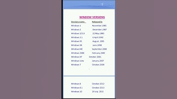 Windows Version (1st version to  10 version) with their session #itiexam#copa#windows #windows10