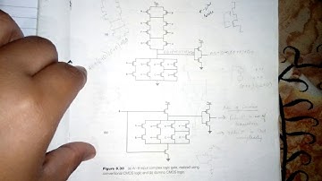 Domino CMOS logic - part 2 | VLSI Design