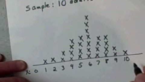confidence interval: proportion part 1