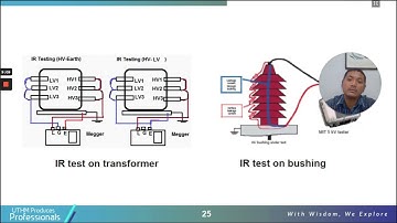 Diagnostic testing in high voltage   insulation resistance test