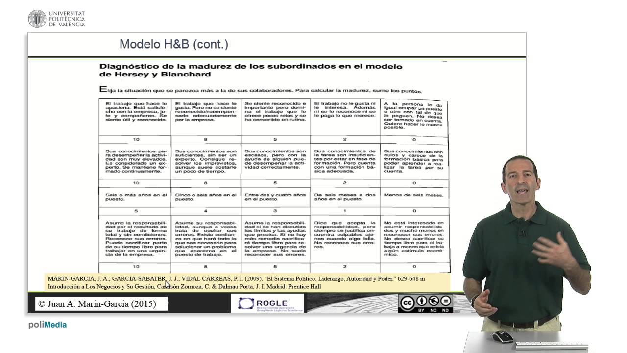 Modelo de liderazgo situacional de Hersey y Blanchard | | UPV - YouTube