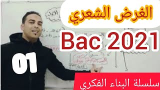 الأغراض الشعرية للشعب الأدبية ( ما الغرض الشعري للقصيدة؟)