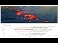 Kilauea Volcano Update: Eruption Paused, Next  Episode Forecasted (July 17, 2026)