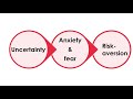 Reopening schools for face-to-face instruction? Risk aversion & diminished sensitivity