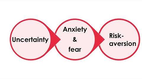 Reopening schools for face-to-face instruction? Risk aversion & diminished sensitivity