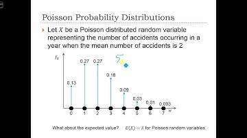 GEOG 3020 Lecture 09-5 - Discrete Probability Distributions