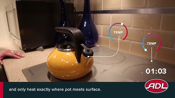 Monogram Induction Cooktop Demo