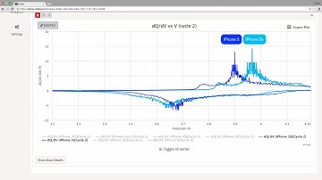 Voltaiq: iPhone Differential Capacity Analysis